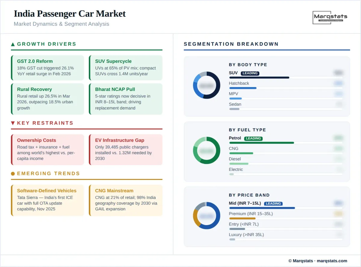 India Passenger Car Market Dynamics Segment Analysis Infographic