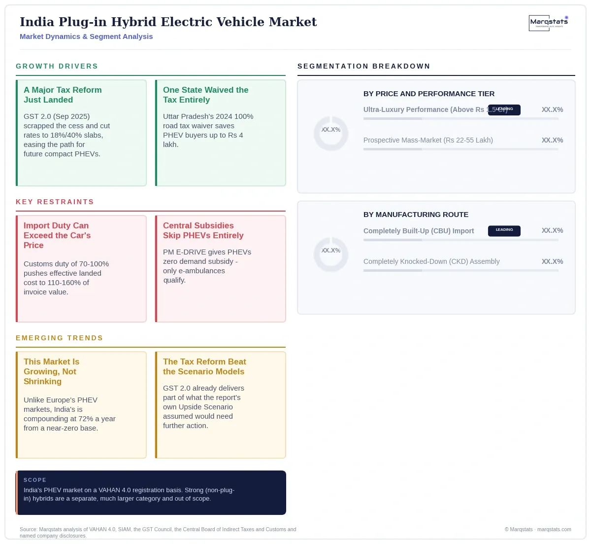 India Plug In Hybrid Electric Vehicle Market Dynamics Segment Analysis Infographic 20260915220000