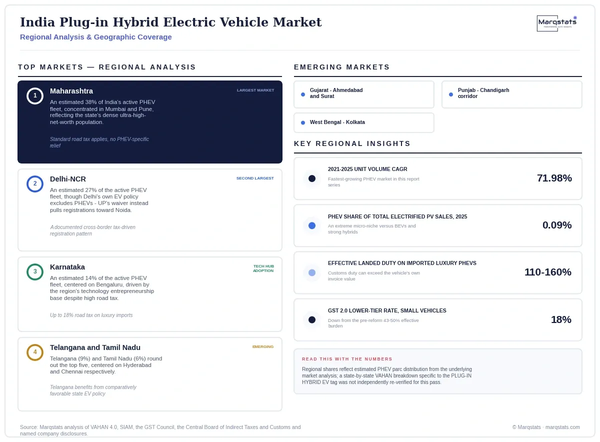 India Plug In Hybrid Electric Vehicle Market Regional Analysis Infographic 20260915220000