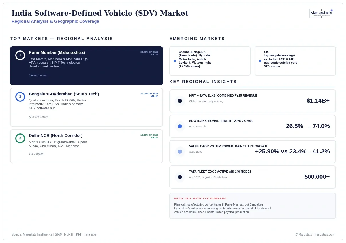 India Sdv Market Regional Analysis Infographic 20260930134542