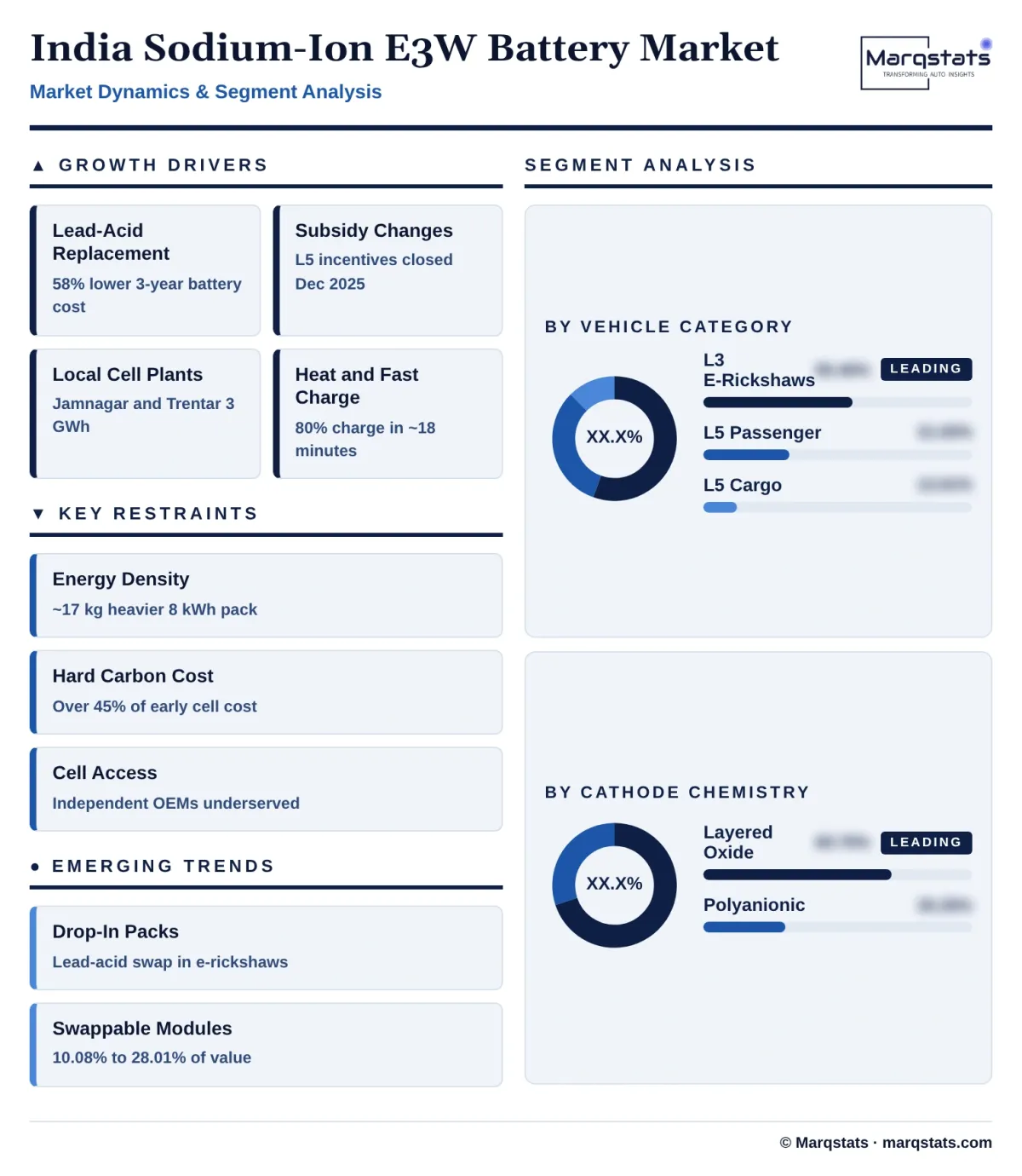 India Sodium Ion Electric Three Wheeler Battery Market Dynamics Segment Analysis Infographic 20261020010000 India Sodium Ion Electric Three Wheeler Battery Market Dynamics Segment Analysis Infographic 20261020010000