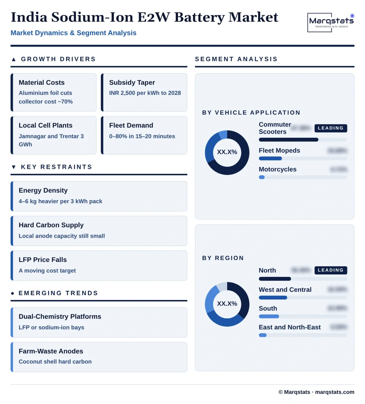 India Sodium Ion Electric Two Wheeler Battery Market Dynamics Segment Analysis Infographic 20261019210000 India Sodium Ion Electric Two Wheeler Battery Market Dynamics Segment Analysis Infographic 20261019210000