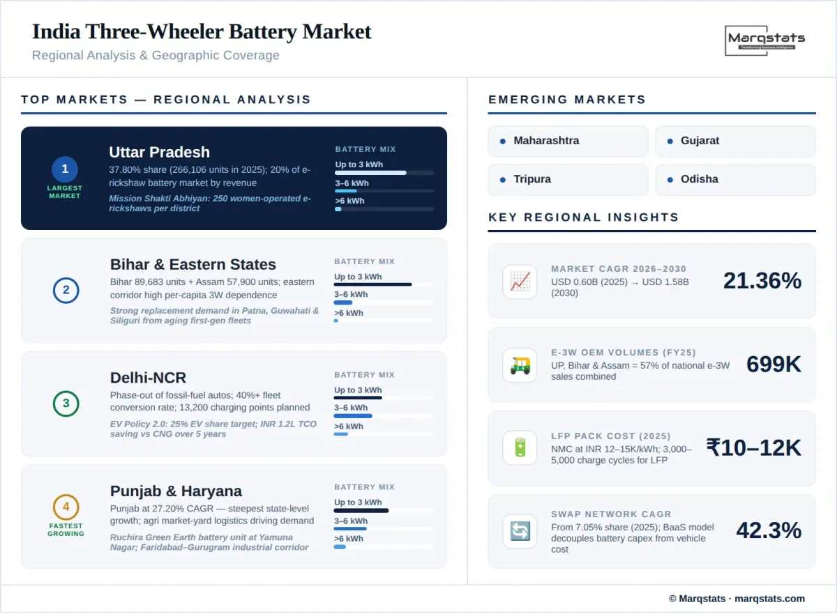 India Three Wheeler Battery Market Regional Analysis Infographic