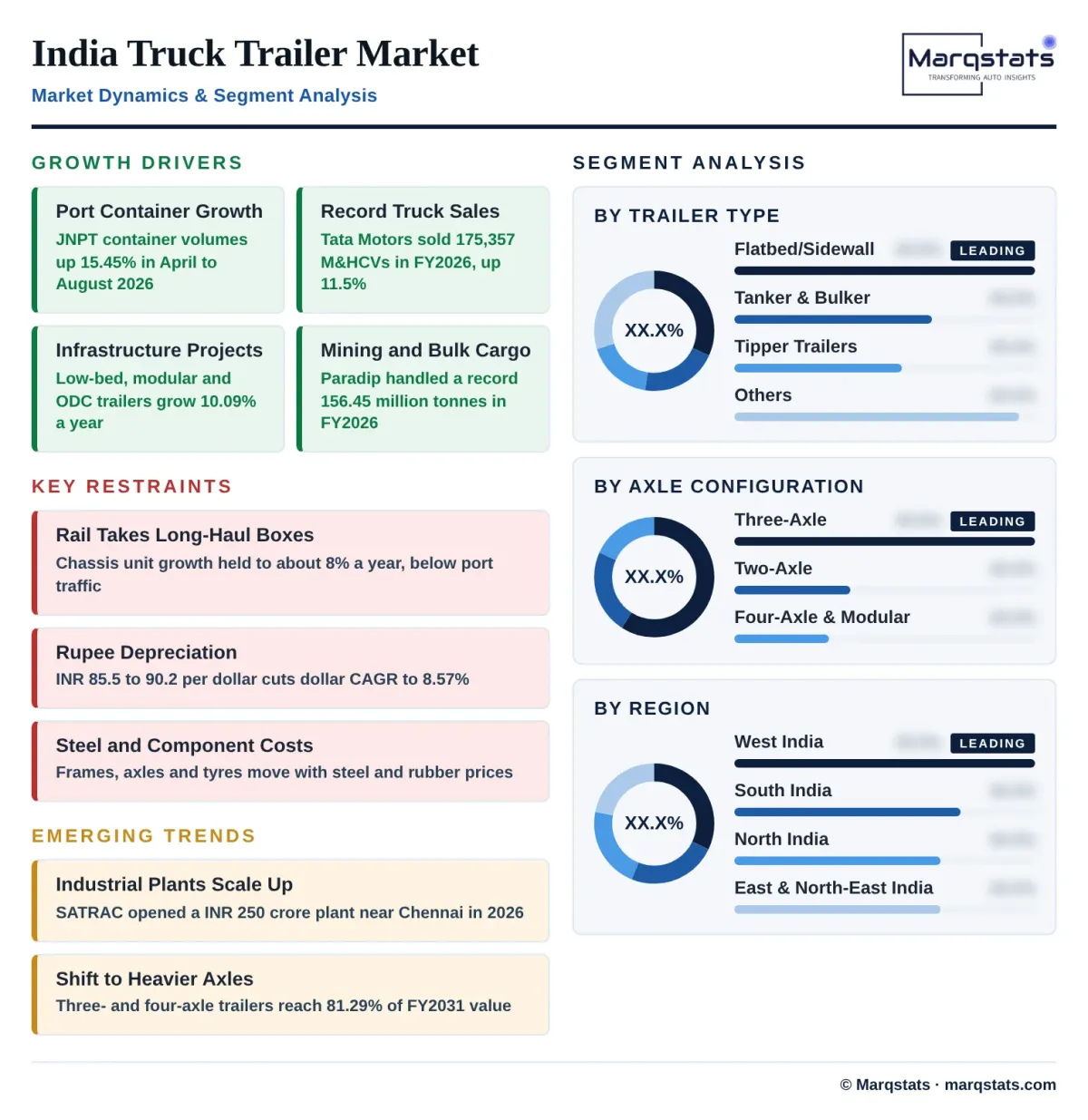 India Truck Trailer Market Dynamics Infographic India Truck Trailer Market Dynamics Infographic
