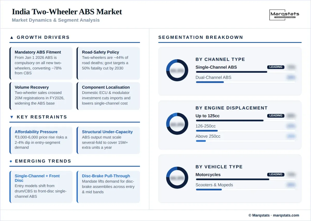India Two Wheeler Abs Market Dynamics Segment Analysis Infographic__1_
