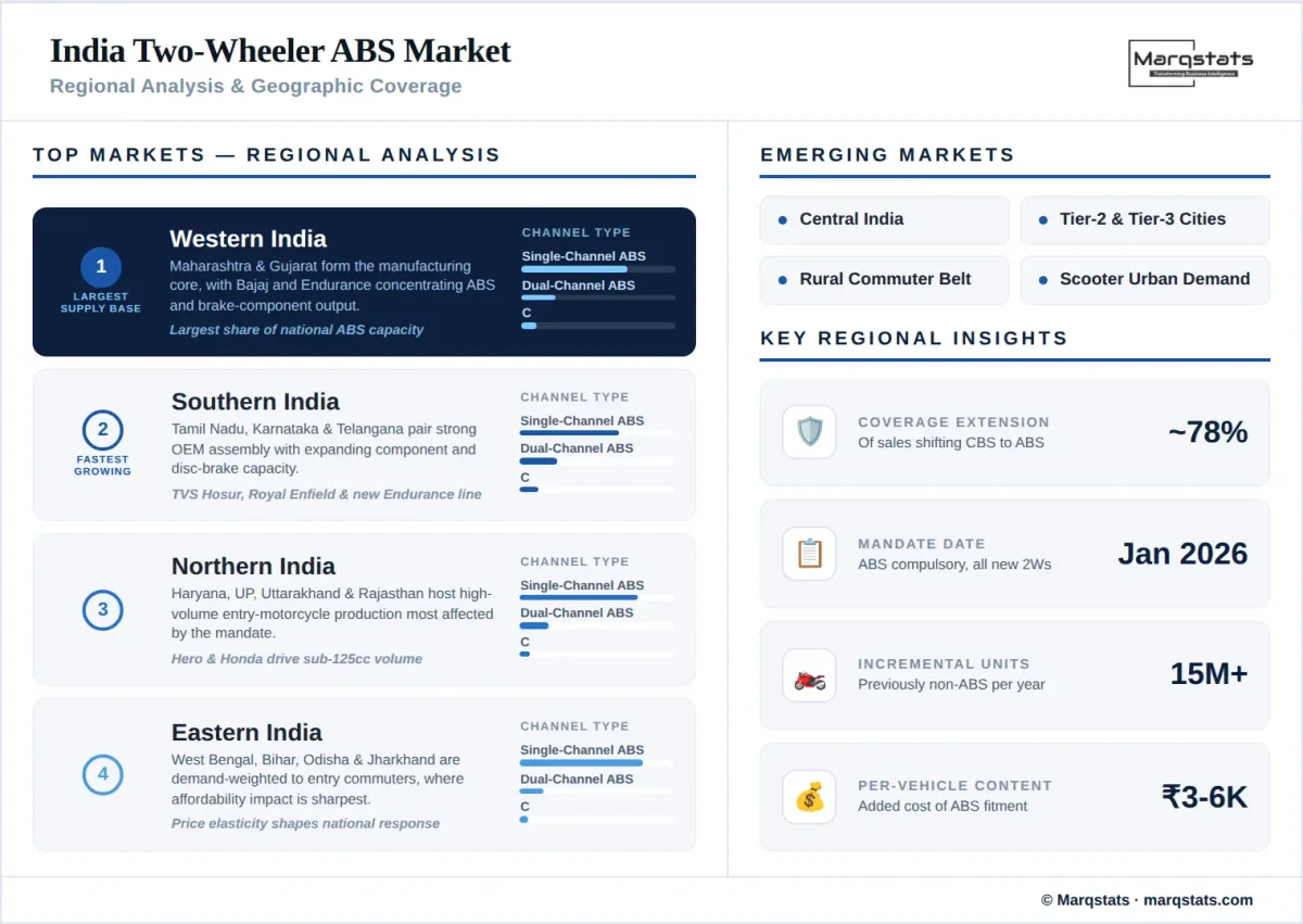 India Two Wheeler Abs Market Regional Analysis Geographic Coverage Infographic__1_