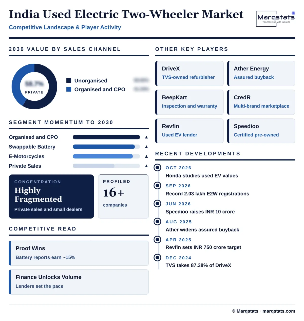 India Used Electric Two Wheeler Market Competitive Landscape Infographic 20261020085000 India Used Electric Two Wheeler Market Competitive Landscape Infographic 20261020085000