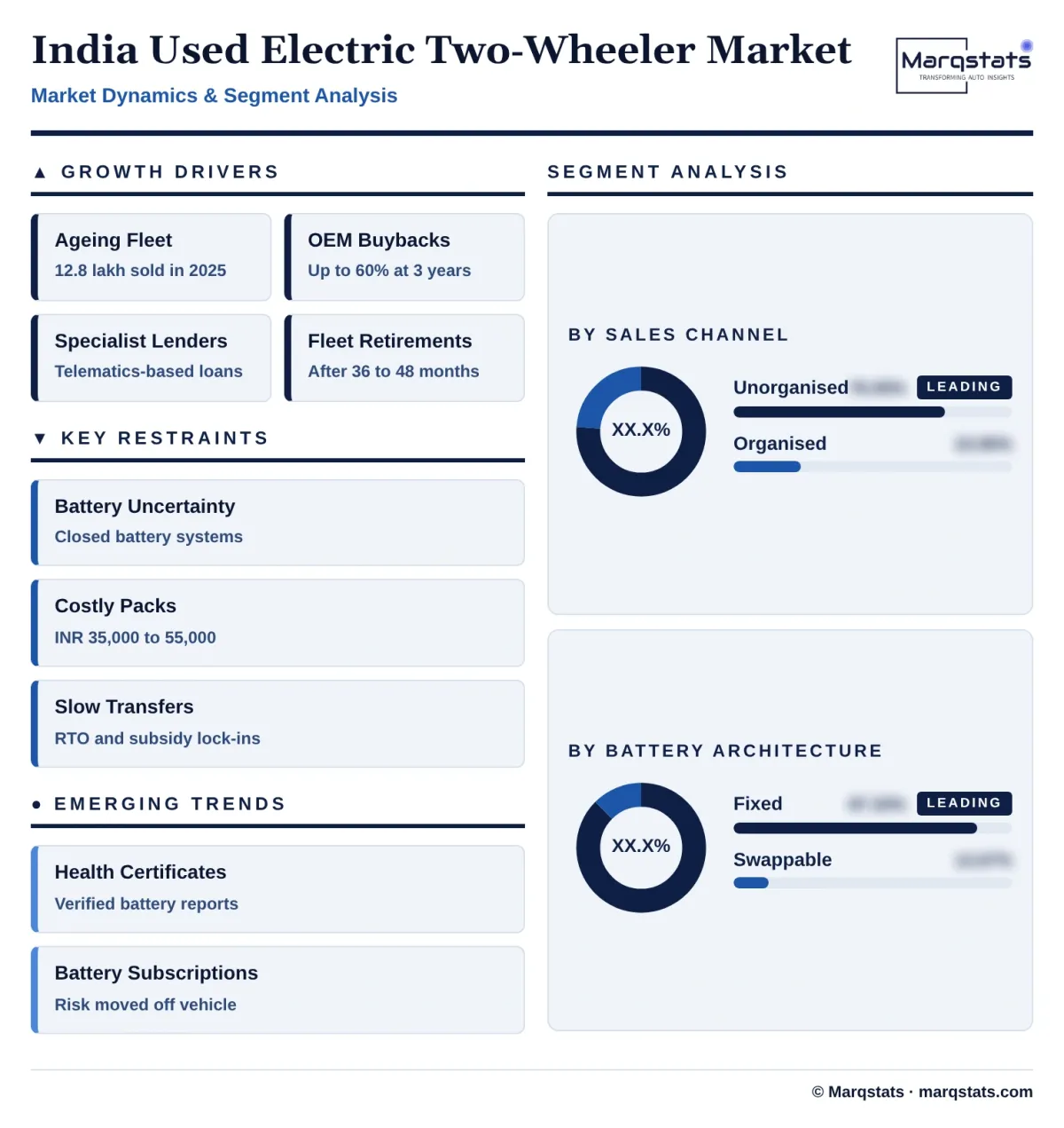 India Used Electric Two Wheeler Market Dynamics Segment Analysis Infographic 20261020085000 India Used Electric Two Wheeler Market Dynamics Segment Analysis Infographic 20261020085000