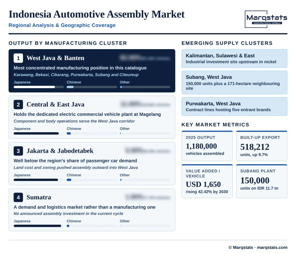 Indonesia Automotive Local Assembly Market Regional Analysis Infographic