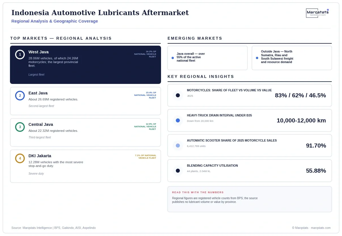 Indonesia Automotive Lubricants Aftermarket Regional Analysis Infographic 20260928190911