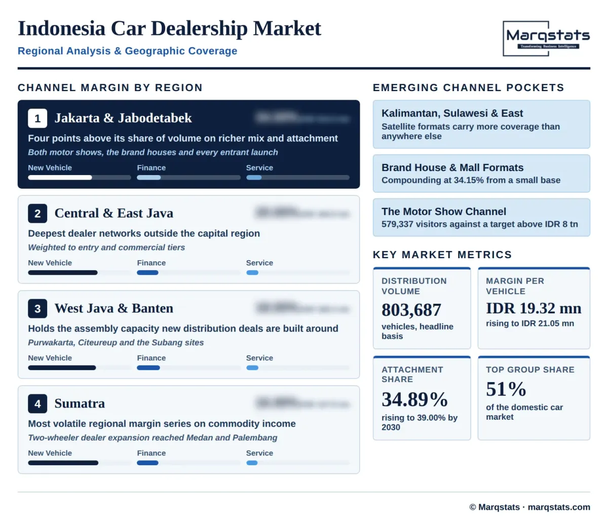 Indonesia Car Dealership Market Regional Analysis Infographic Indonesia Car Dealership Market Regional Analysis Infographic