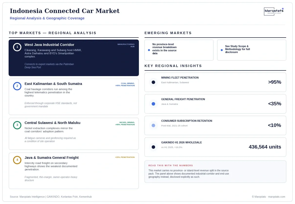 Indonesia Connected Car Market Regional Analysis Infographic 20260922044923
