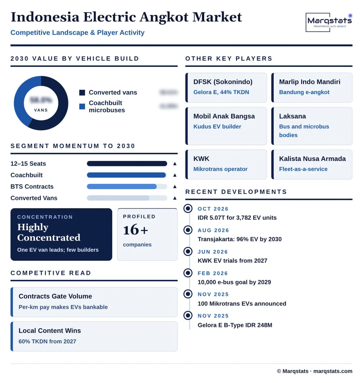 Indonesia Electric Angkot Market Competitive Landscape Infographic 20261024191100 Indonesia Electric Angkot Market Competitive Landscape Infographic 20261024191100