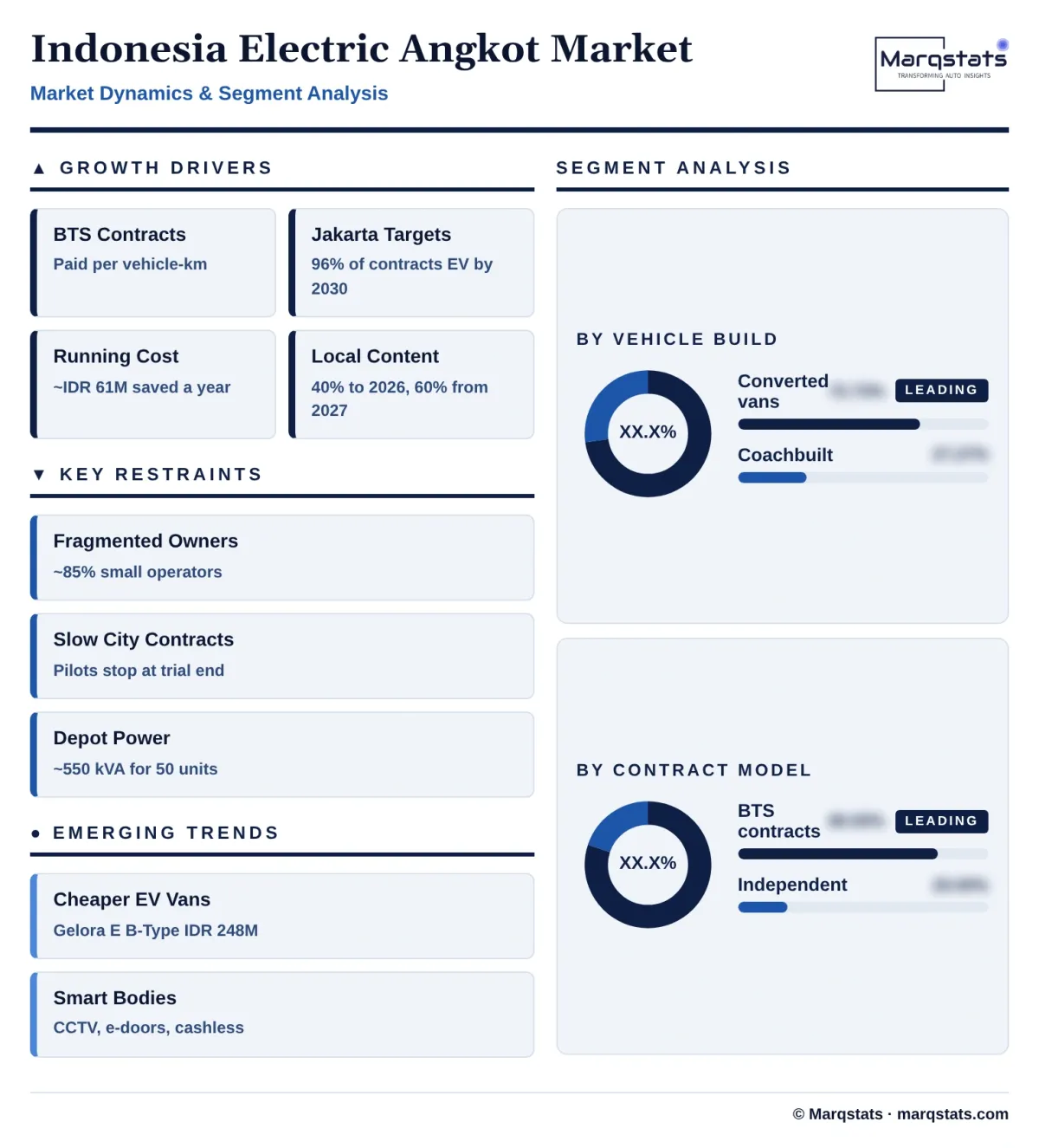 Indonesia Electric Angkot Market Dynamics Segment Analysis Infographic 20261024191100 Indonesia Electric Angkot Market Dynamics Segment Analysis Infographic 20261024191100