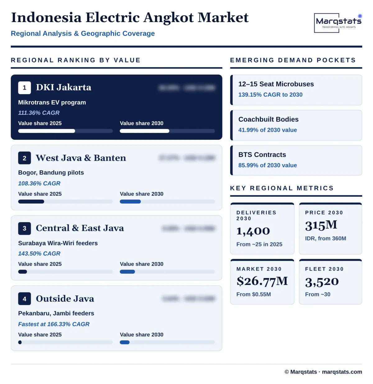 Indonesia Electric Angkot Market Regional Analysis Infographic 20261024191100 Indonesia Electric Angkot Market Regional Analysis Infographic 20261024191100