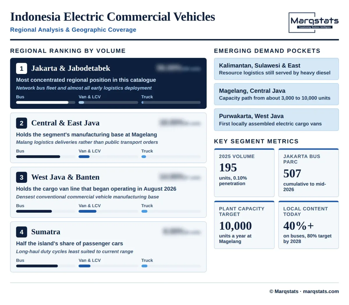 Indonesia Electric Commercial Vehicle Market Regional Analysis Infographic Indonesia Electric Commercial Vehicle Market Regional Analysis Infographic