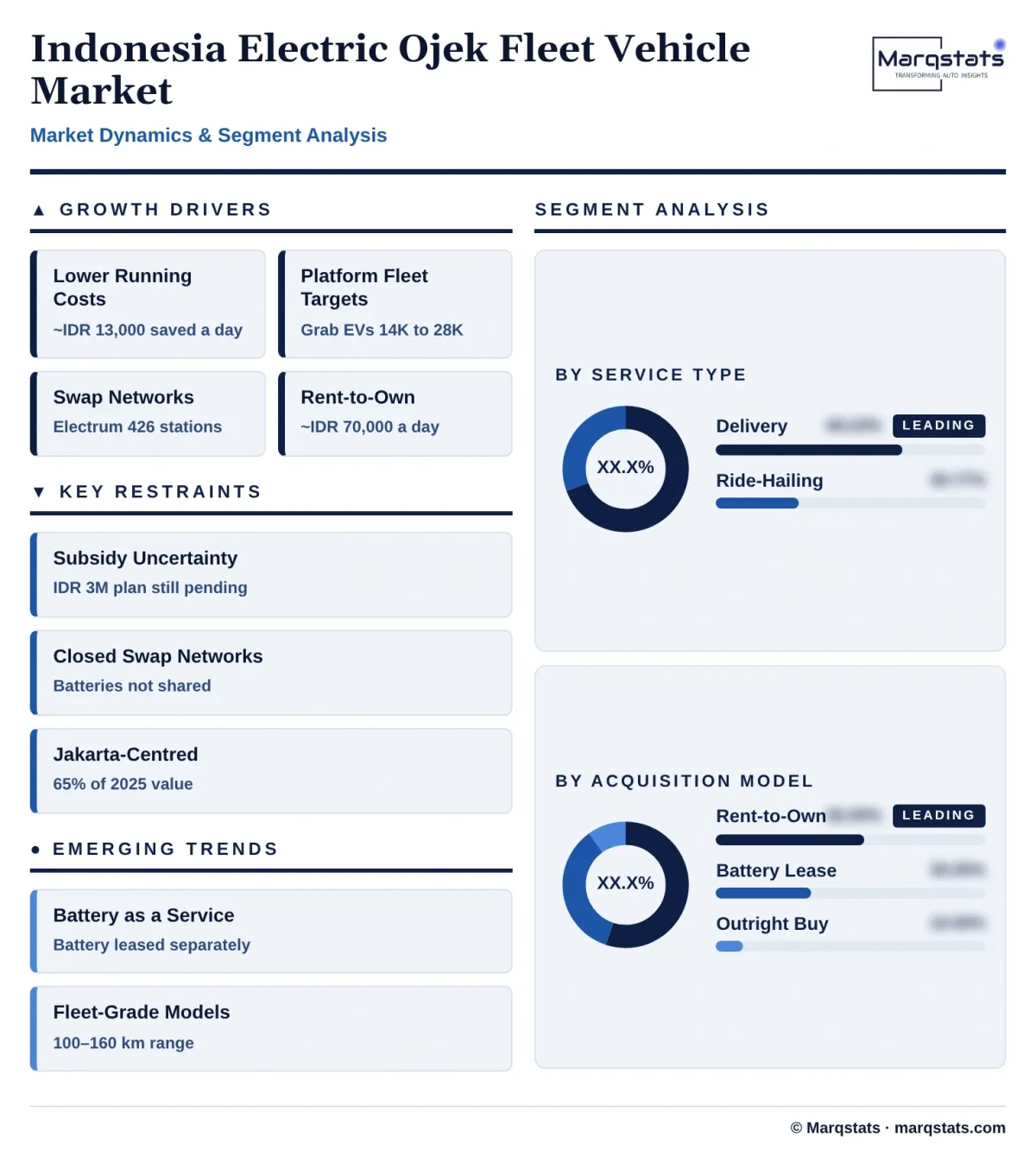 Indonesia Electric Ojek Fleet Vehicle Market Dynamics Segment Analysis Infographic 20261024161000 Indonesia Electric Ojek Fleet Vehicle Market Dynamics Segment Analysis Infographic 20261024161000