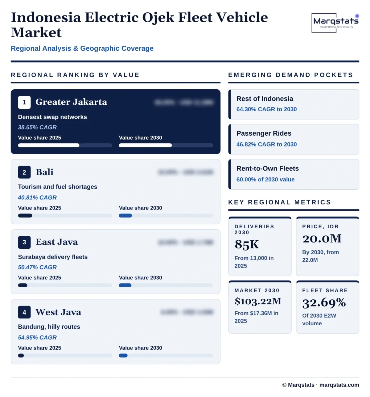 Indonesia Electric Ojek Fleet Vehicle Market Regional Analysis Infographic 20261024161000 Indonesia Electric Ojek Fleet Vehicle Market Regional Analysis Infographic 20261024161000