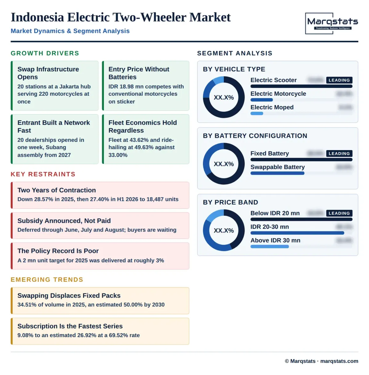 Indonesia Electric Two Wheeler Market Dynamics Segment Analysis Infographic