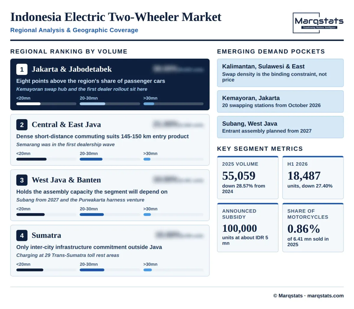 Indonesia Electric Two Wheeler Market Regional Analysis Infographic