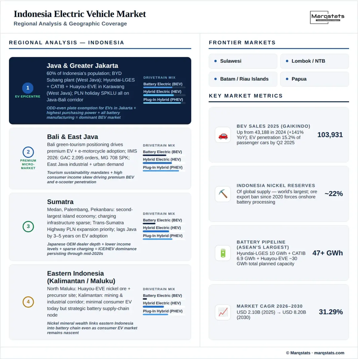 Indonesia Electric Vehicle Market Regional Analysis Infographic