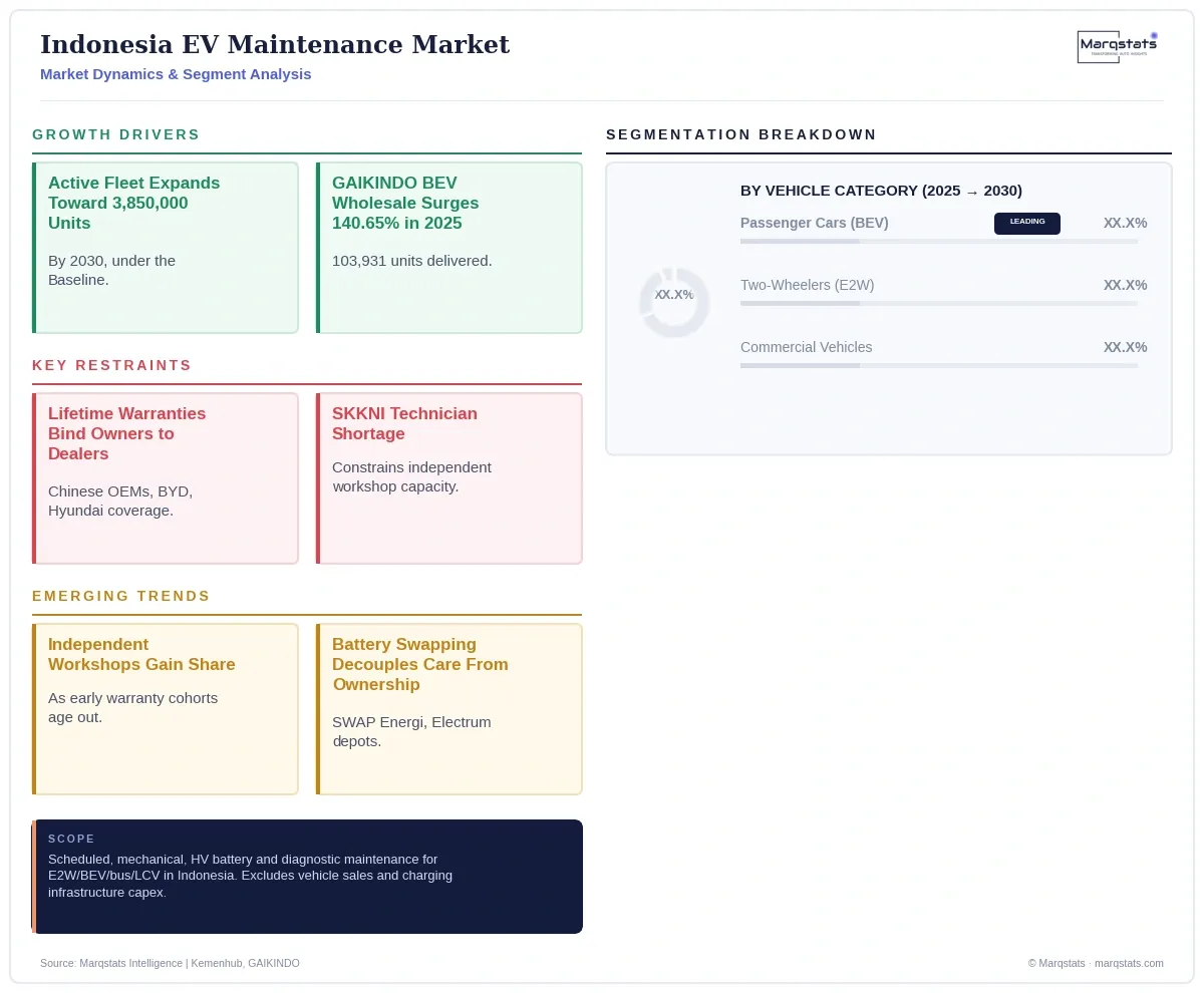 Indonesia EV Maintenance Market Dynamics Segment Analysis Infographic 20260927053207 Indonesia EV Maintenance Market Dynamics Segment Analysis Infographic 20260927053207