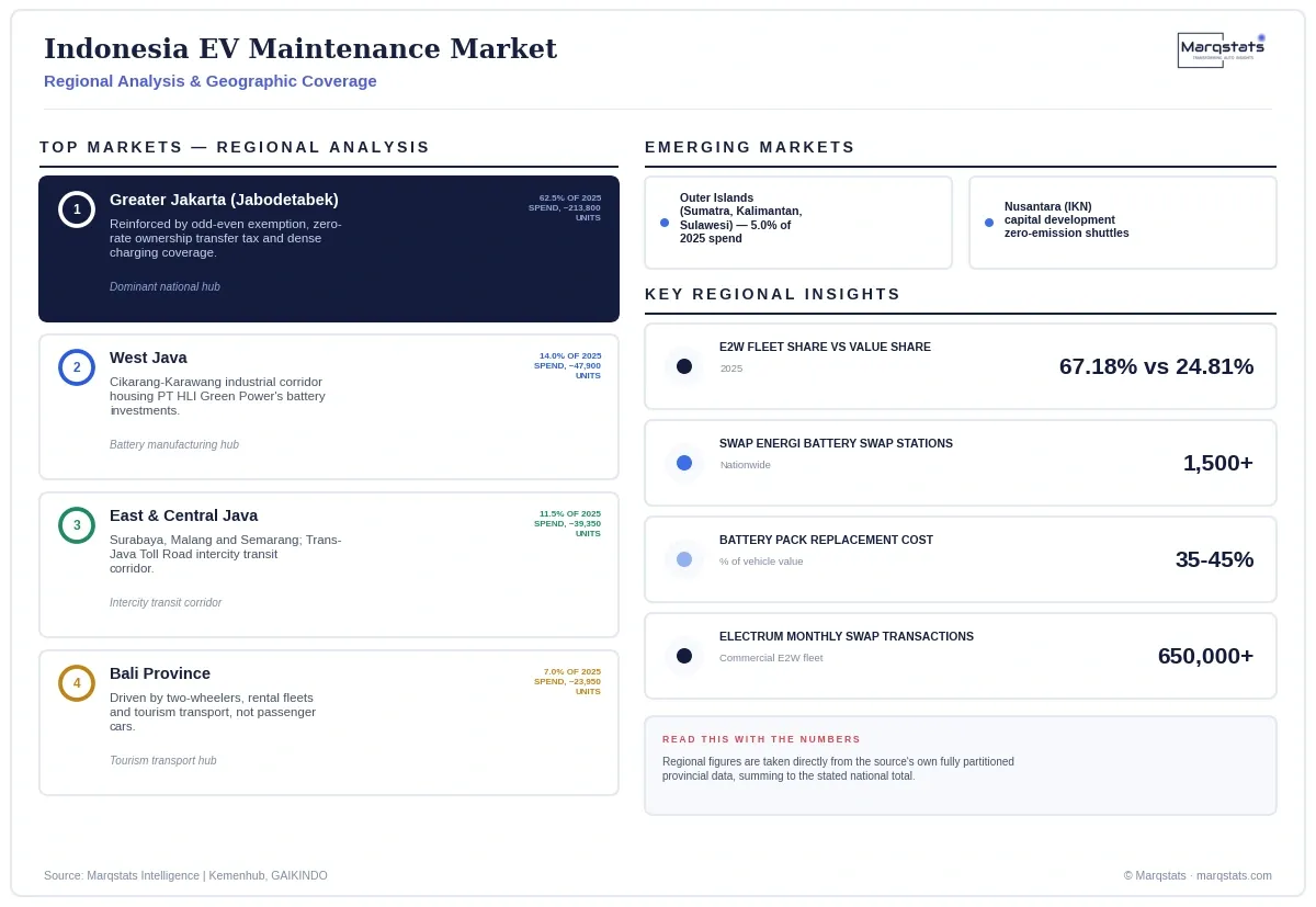 Indonesia EV Maintenance Market Regional Analysis Infographic 20260927053207 Indonesia EV Maintenance Market Regional Analysis Infographic 20260927053207