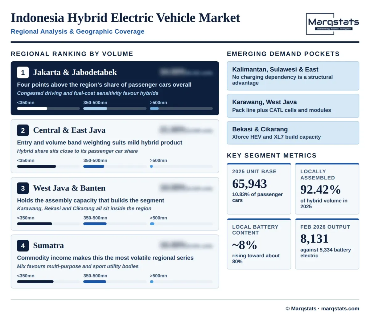 Indonesia Hybrid Electric Vehicle Market Regional Analysis Infographic