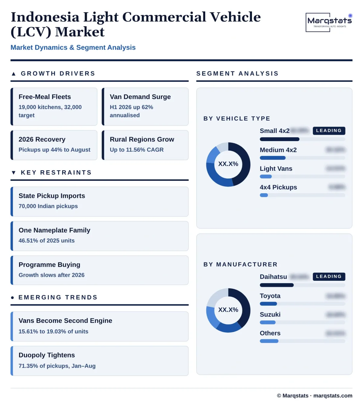Indonesia LCV Market Dynamics Segment Analysis Infographic 20261027163000