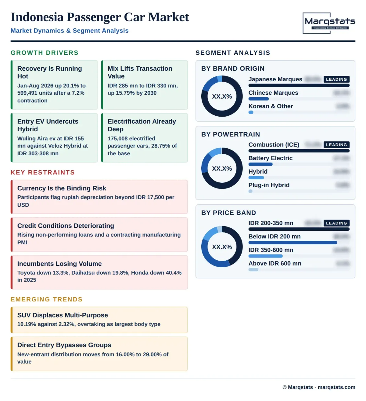 Indonesia Passenger Car Market Dynamics Segment Analysis Infographic