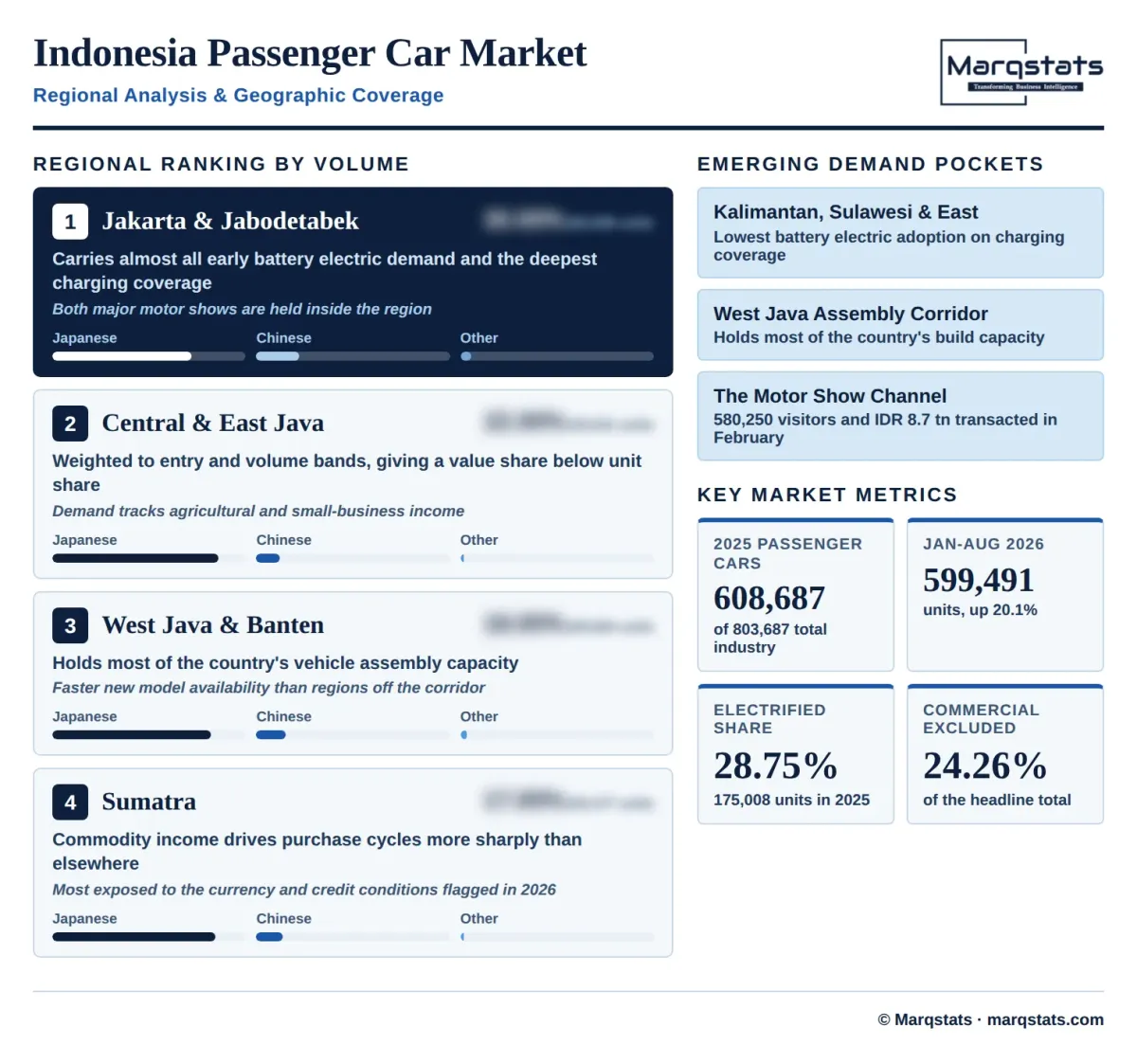 Indonesia Passenger Car Market Regional Analysis Infographic