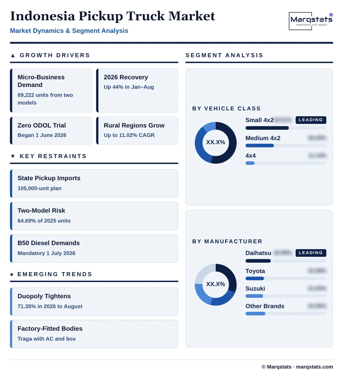 Indonesia Pickup Truck Market Dynamics Segment Analysis Infographic 20261027100000 Indonesia Pickup Truck Market Dynamics Segment Analysis Infographic 20261027100000