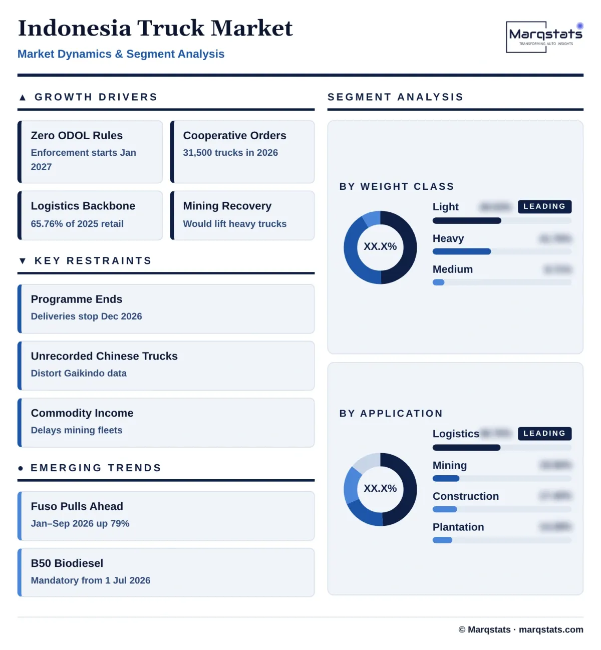 Indonesia Truck Market Dynamics Segment Analysis Infographic 20261027163000 Indonesia Truck Market Dynamics Segment Analysis Infographic 20261027163000
