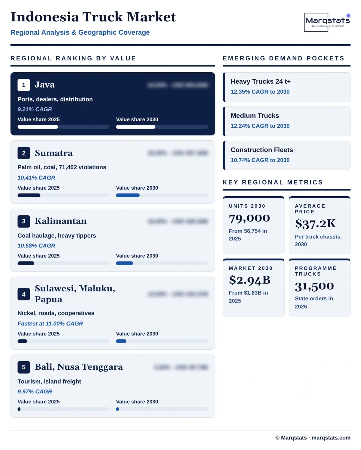 Indonesia Truck Market Regional Analysis Infographic 20261027163000 Indonesia Truck Market Regional Analysis Infographic 20261027163000