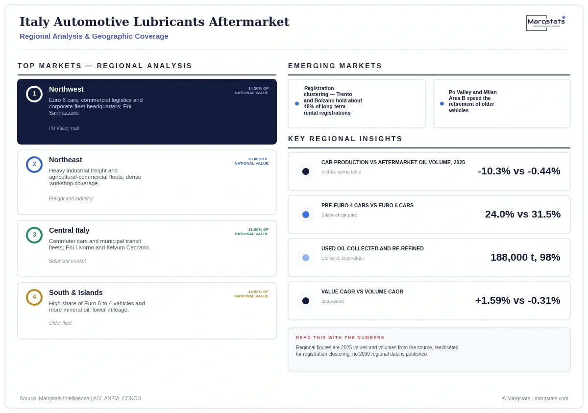 Italy Automotive Lubricants Aftermarket Regional Analysis Infographic 20260928191836