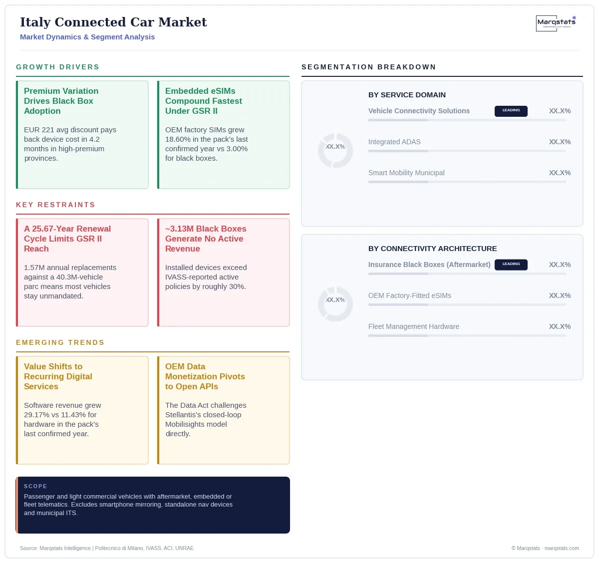 Italy Connected Car Market Dynamics Segment Analysis Infographic 20260921191442 Italy Connected Car Market Dynamics Segment Analysis Infographic 20260921191442