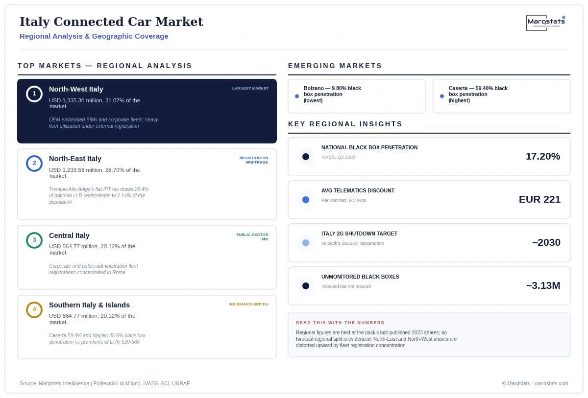 Italy Connected Car Market Regional Analysis Infographic 20260921191442 Italy Connected Car Market Regional Analysis Infographic 20260921191442