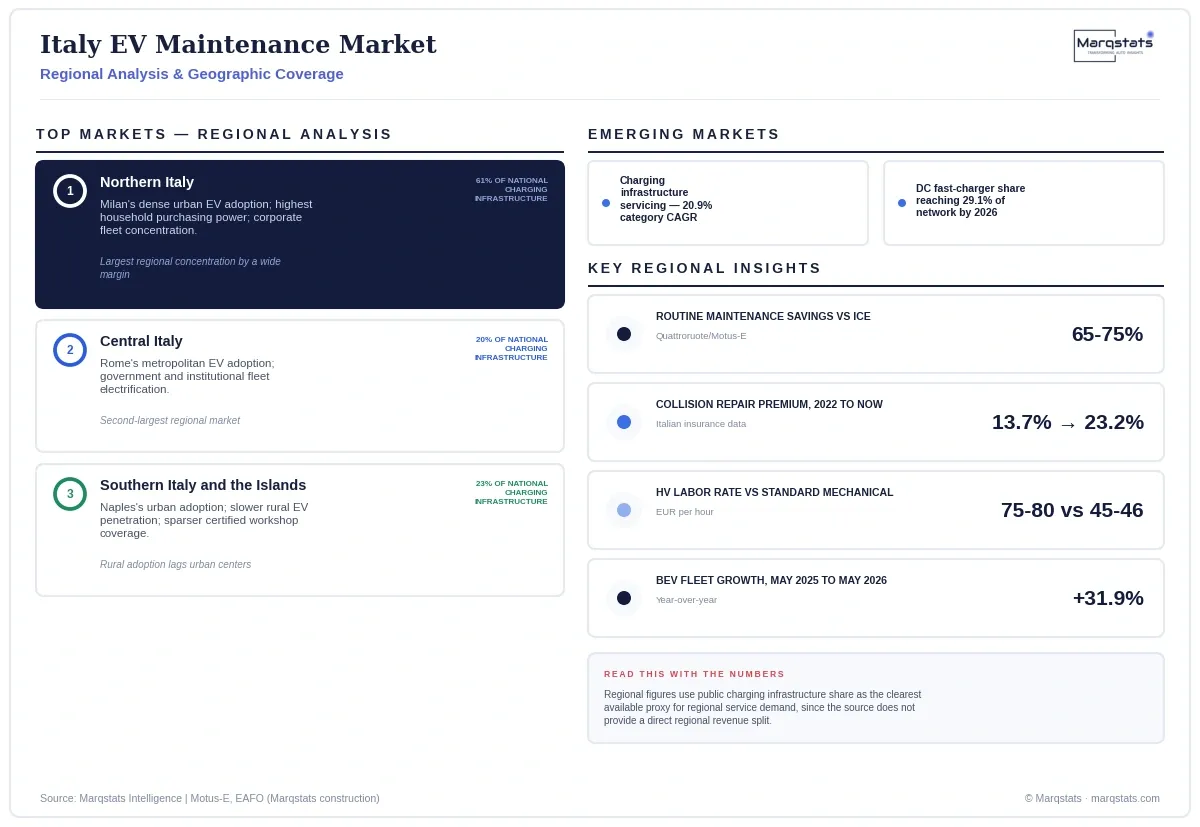 Italy EV Maintenance Market Regional Analysis Infographic 20260924194327 Italy EV Maintenance Market Regional Analysis Infographic 20260924194327