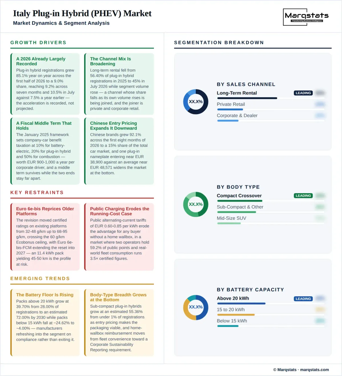 Italy PHEV Market Dynamics Segment Analysis Infographic