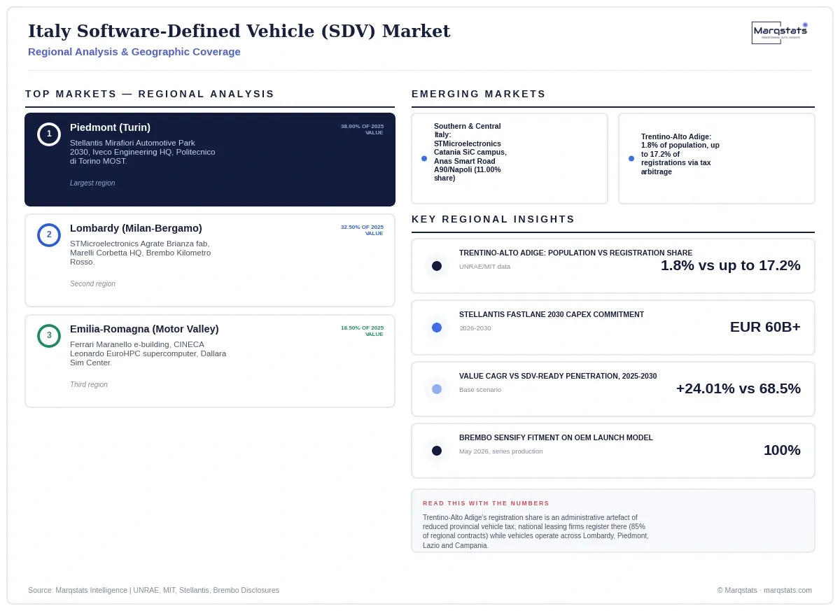 Italy Sdv Market Regional Analysis Infographic 20260930140331 Italy Sdv Market Regional Analysis Infographic 20260930140331