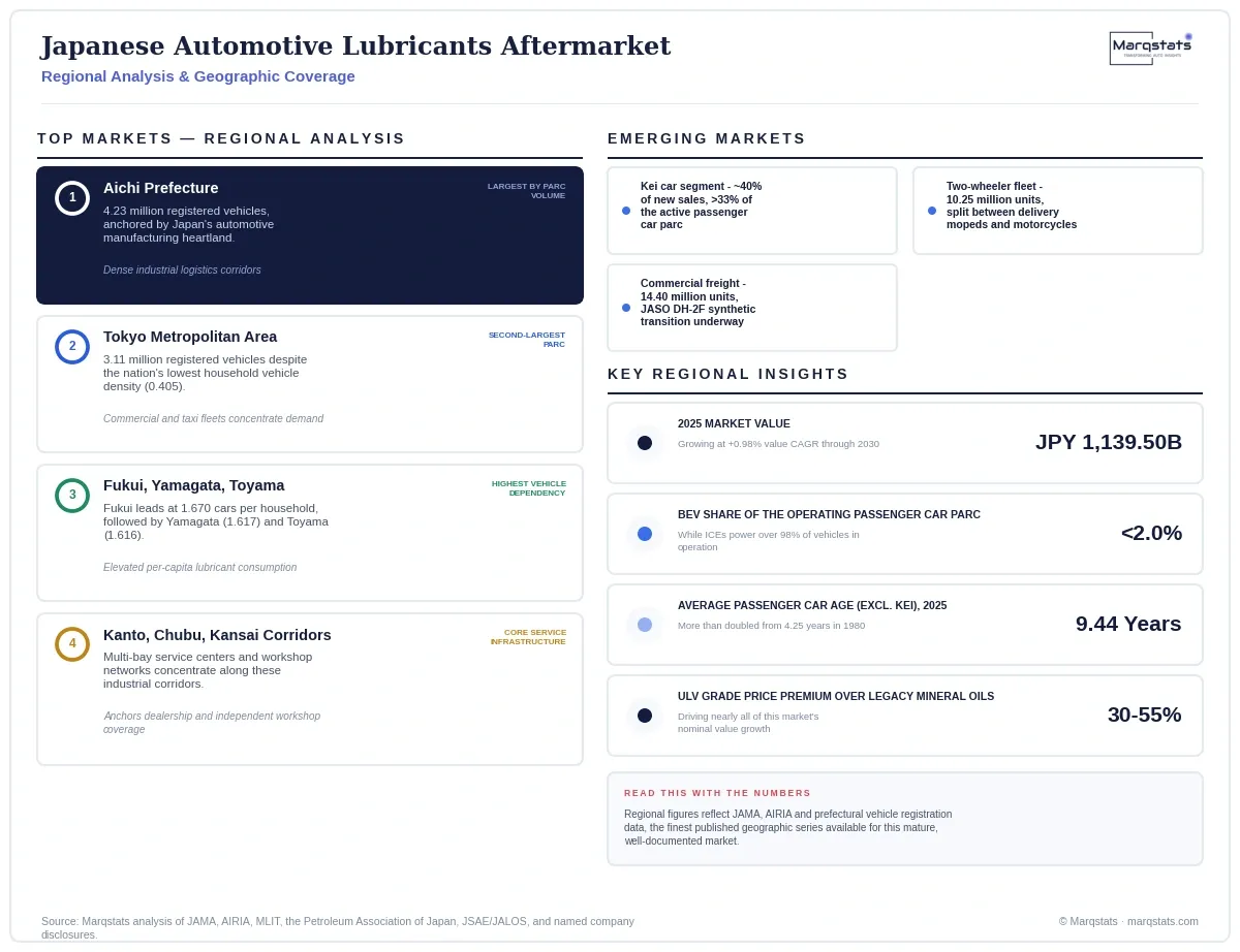 Japan Automotive Lubricants Aftermarket Regional Analysis Infographic 20260930100000