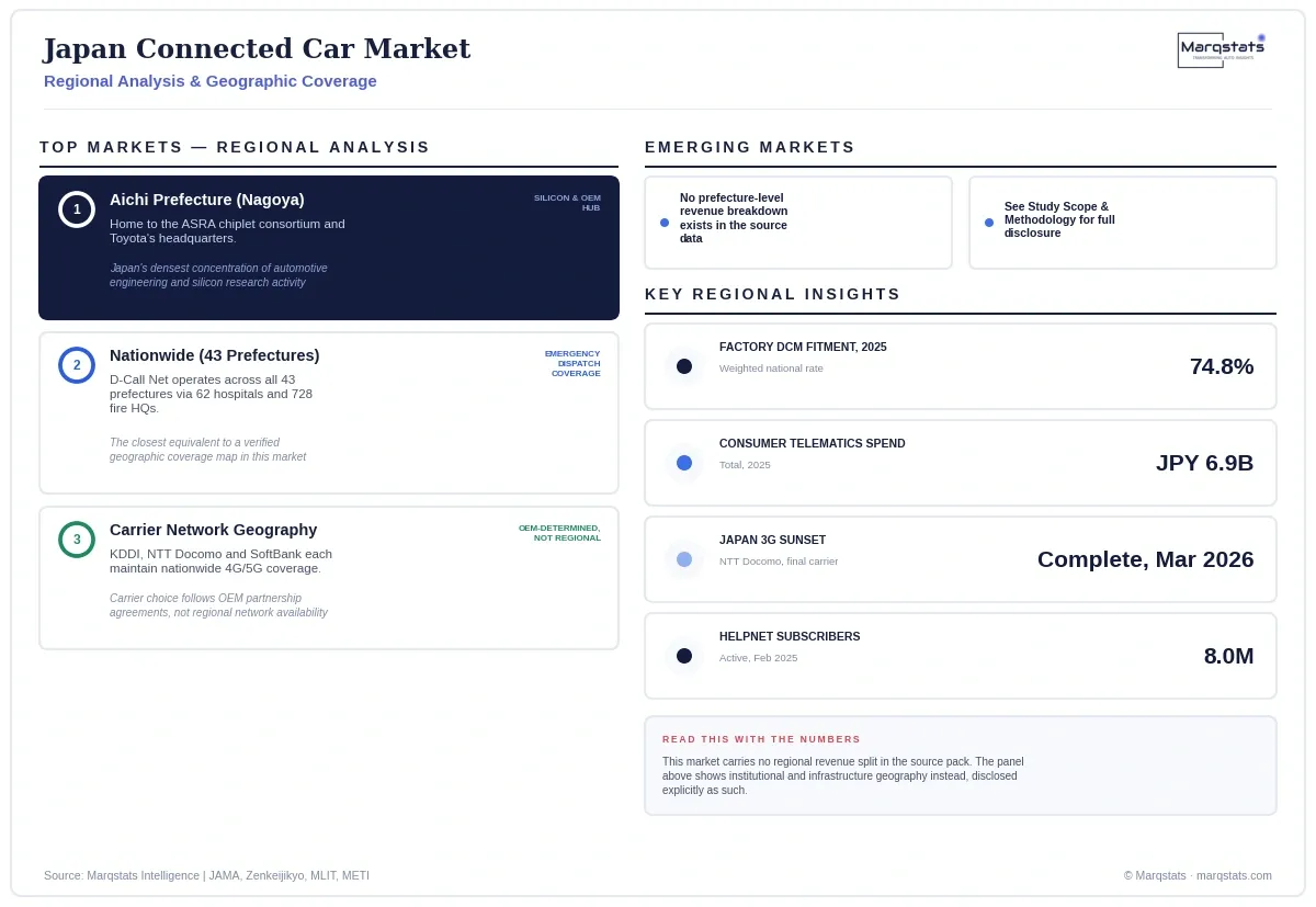Japan Connected Car Market Regional Analysis Infographic 20260921193803