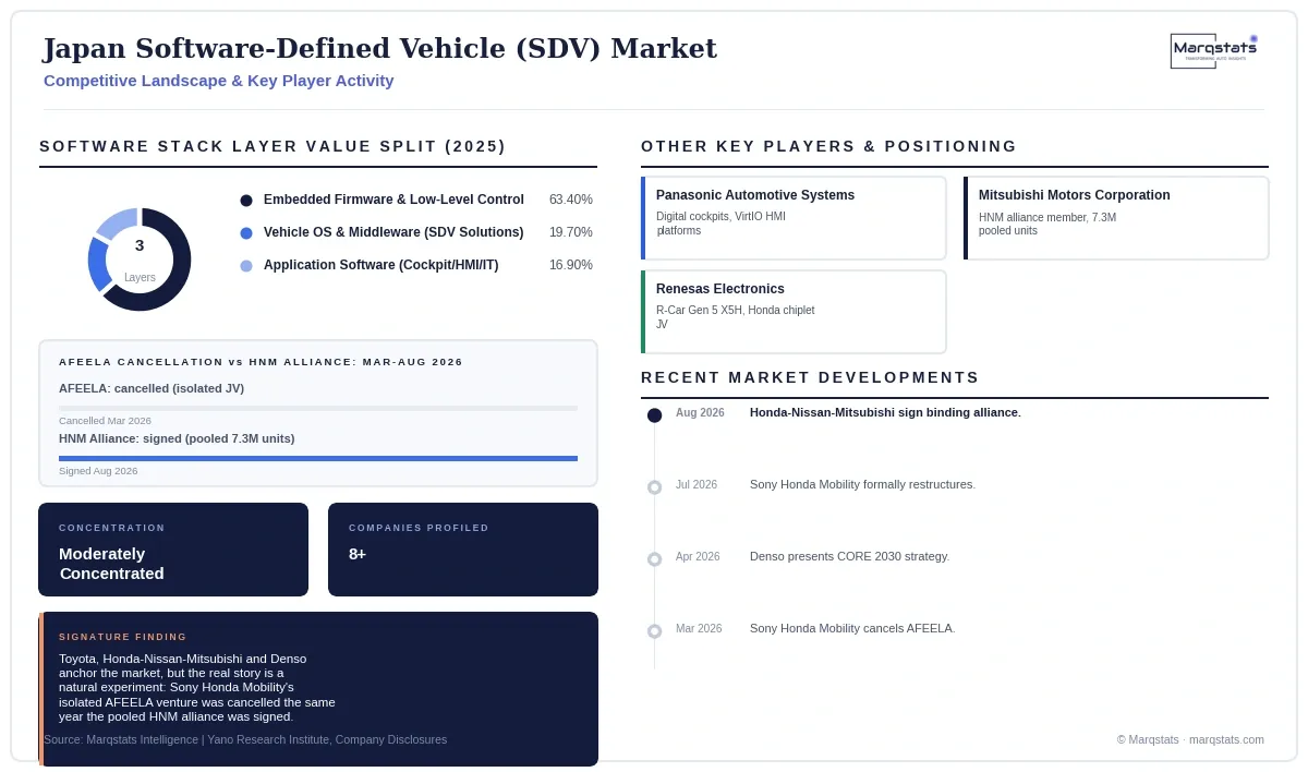 Japan Sdv Market Competitive Landscape Infographic 20260930142401