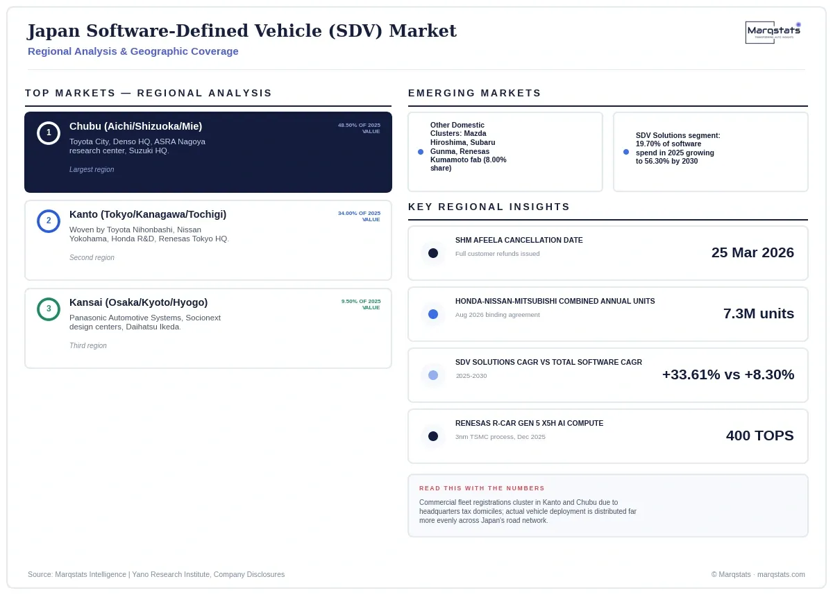Japan Sdv Market Regional Analysis Infographic 20260930142401
