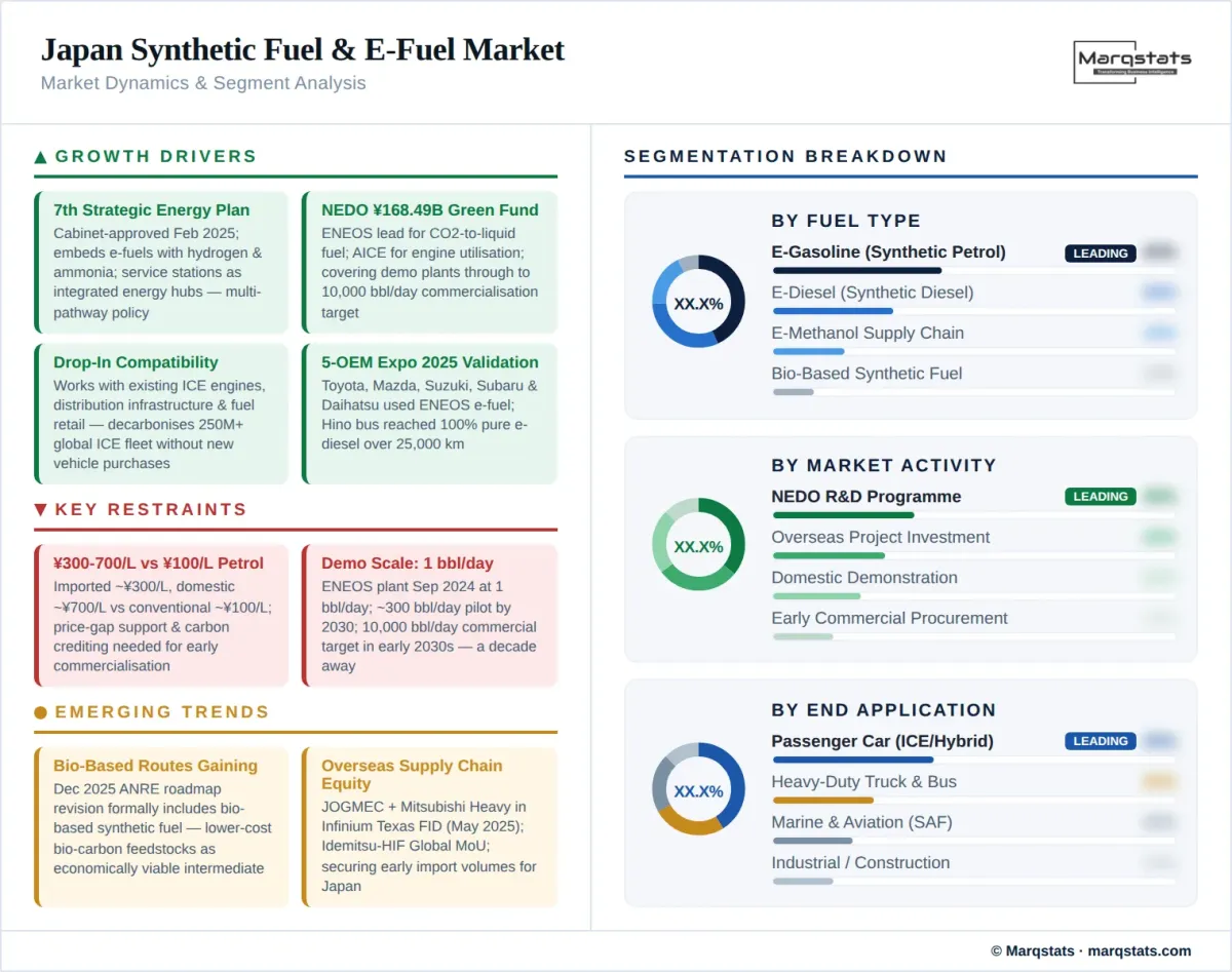 Japan Synthetic Fuel Efuel Market Dynamics Segment Analysis Infographic