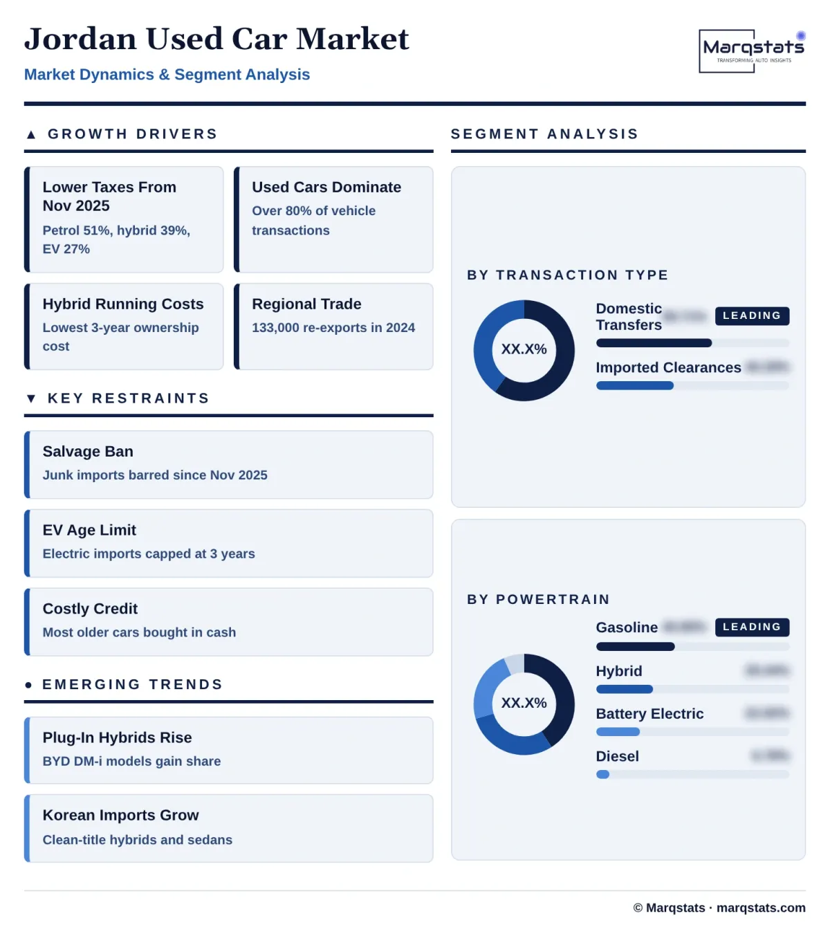 Jordan Used Car Market Dynamics Segment Analysis Infographic 20261018020000 Jordan Used Car Market Dynamics Segment Analysis Infographic 20261018020000