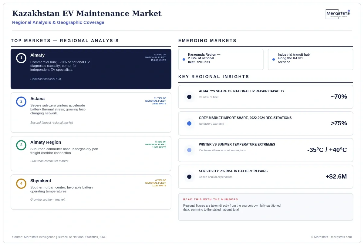 Kazakhstan EV Maintenance Market Regional Analysis Infographic 20260925080044 Kazakhstan EV Maintenance Market Regional Analysis Infographic 20260925080044