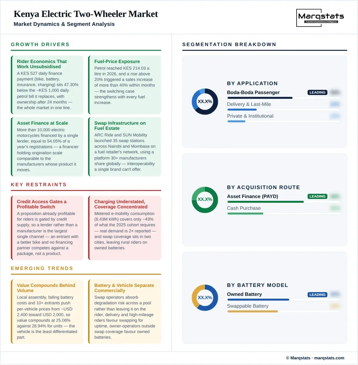 Kenya Electric Two Wheeler Market Dynamics Segment Analysis Infographic