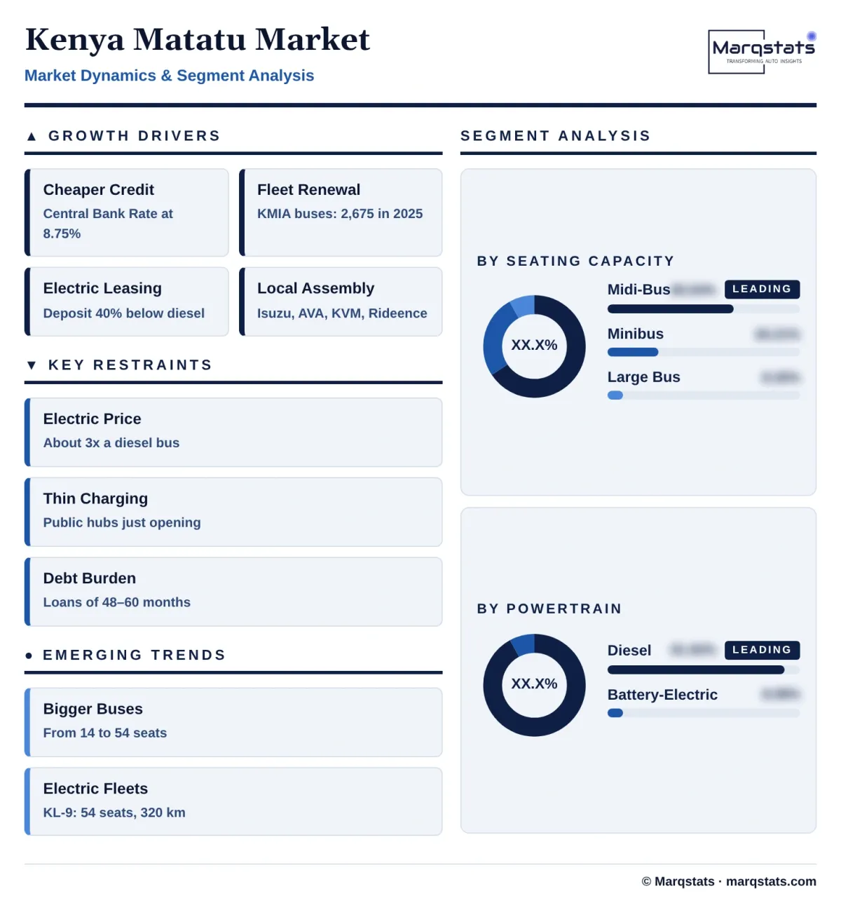 Kenya Matatu Market Dynamics Segment Analysis Infographic 20261027100000