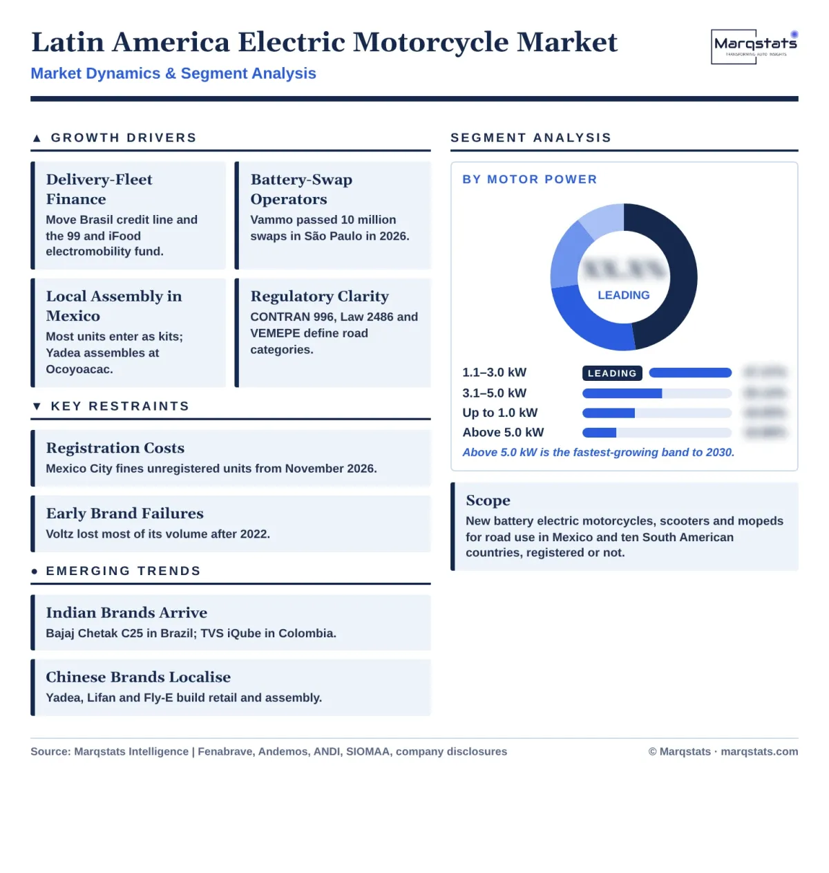 Latin America Electric Motorcycle Market Dynamics Segment Analysis Infographic 20261020 Latin America Electric Motorcycle Market Dynamics Segment Analysis Infographic 20261020